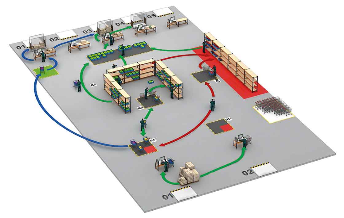 Warehouse optimizes workflows through cross-docking Warehouse optimizes workflows through cross-docking