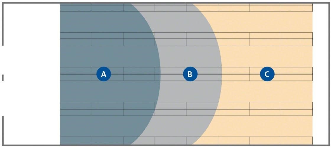 This example layout shows the different zones of a warehouse according to stock turnover.