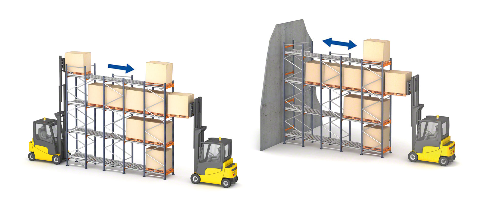 FIFO LIFO Inventory Management Systems Interlake Mecalux