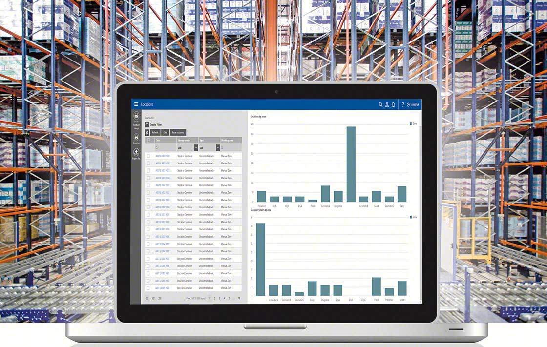 Data analysis is fundamental in making decisions in distribution logistics.