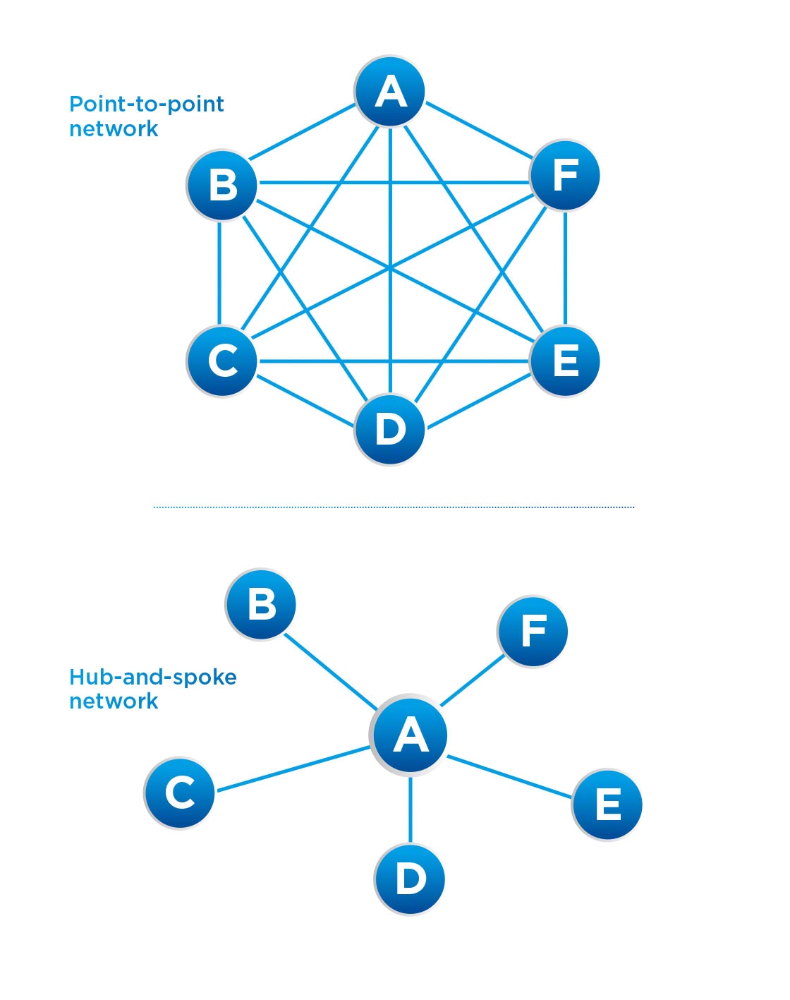 Hub and spoke centralized stock distribution Interlake Mecalux