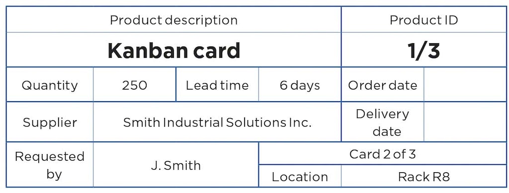 Example of a Kanban card Example of a Kanban card