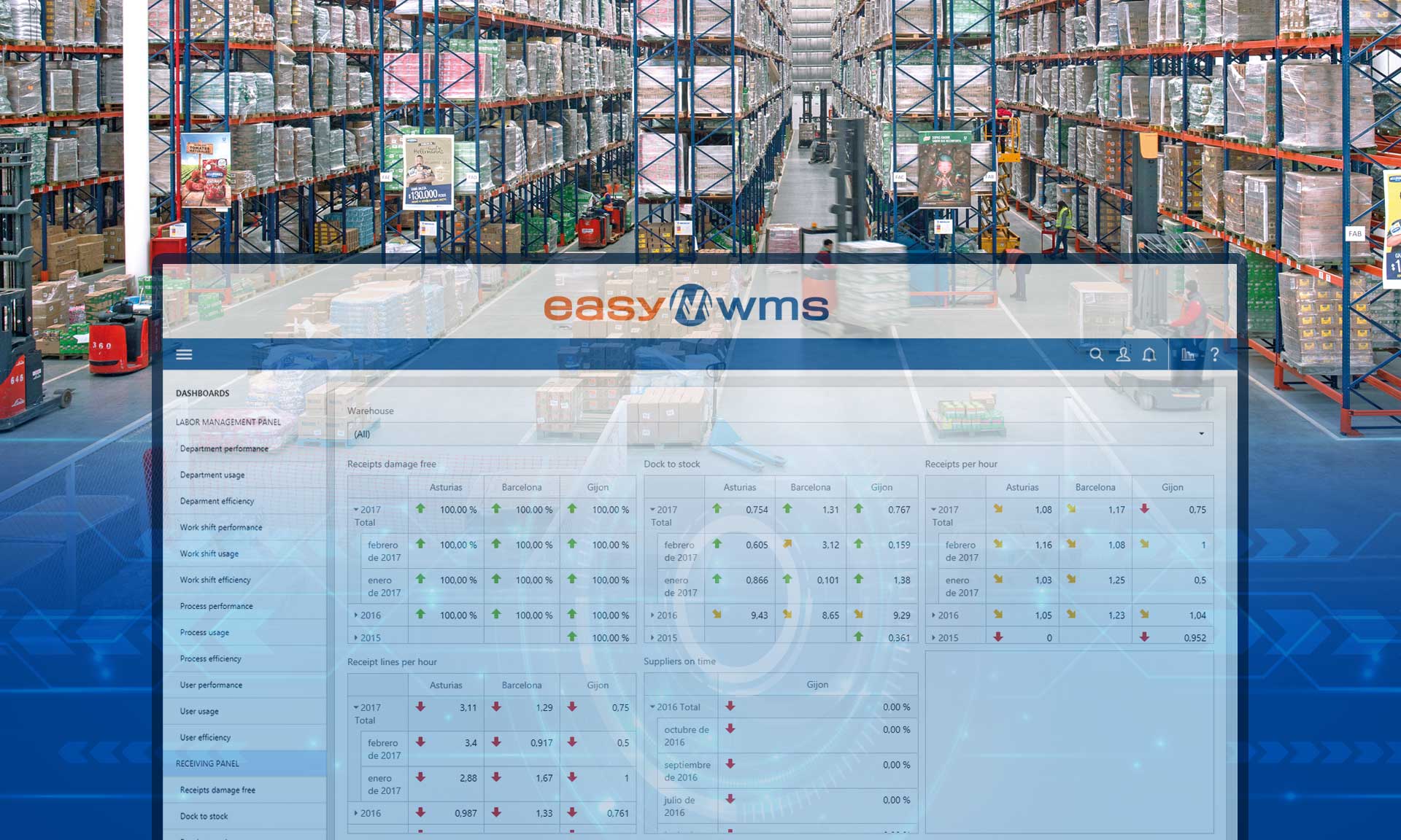 KPIs are metrics used by warehouse managers to make strategic decisions KPIs are metrics used by warehouse managers to make strategic decisions
