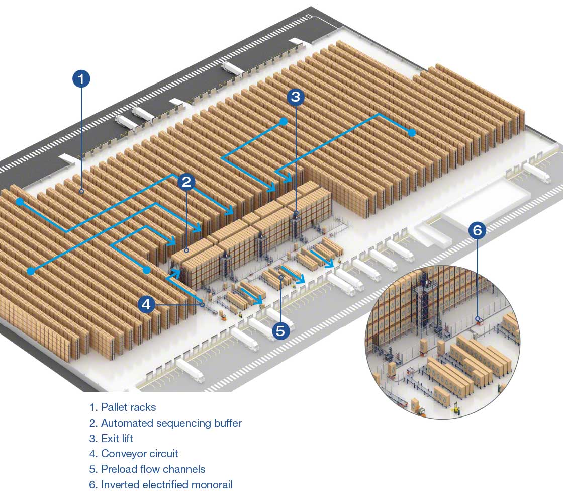 Warehouse layout of logistics operator Luís Simões Warehouse layout of logistics operator Luís Simões