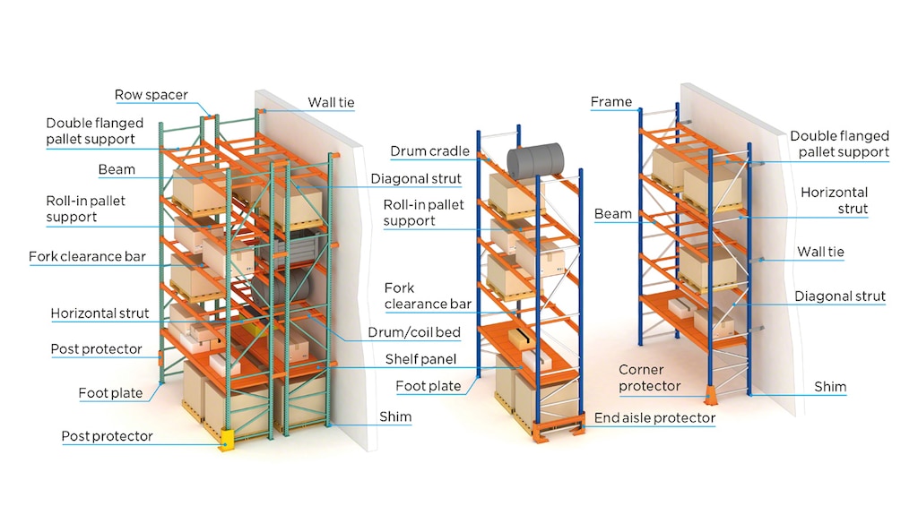 The different parts of an industrial pallet rack ensure its safety, stability, and load capacity