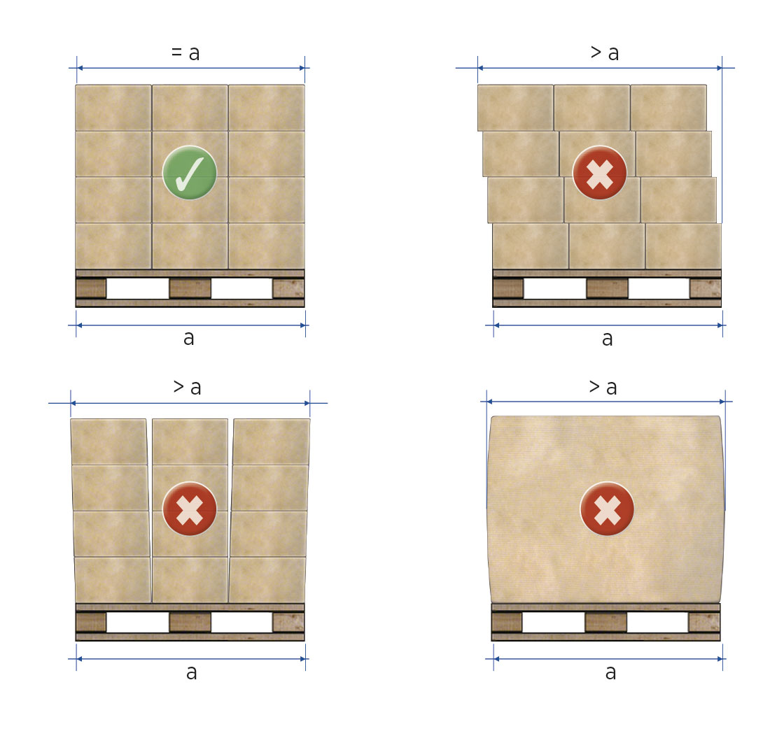 The pallet structure should be stable to guarantee the safety of the goods