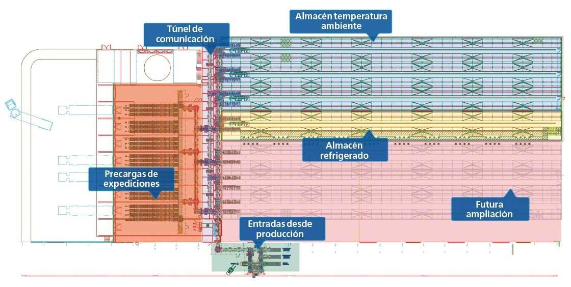 Warehouse layout from the Dafsa cold-storage installation which marks out the different temperature zones Warehouse layout from the Dafsa cold-storage installation which marks out the different temperature zones