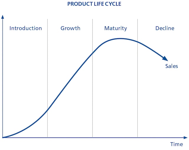 Minimum stock levels: definition and strategies - Interlake Mecalux