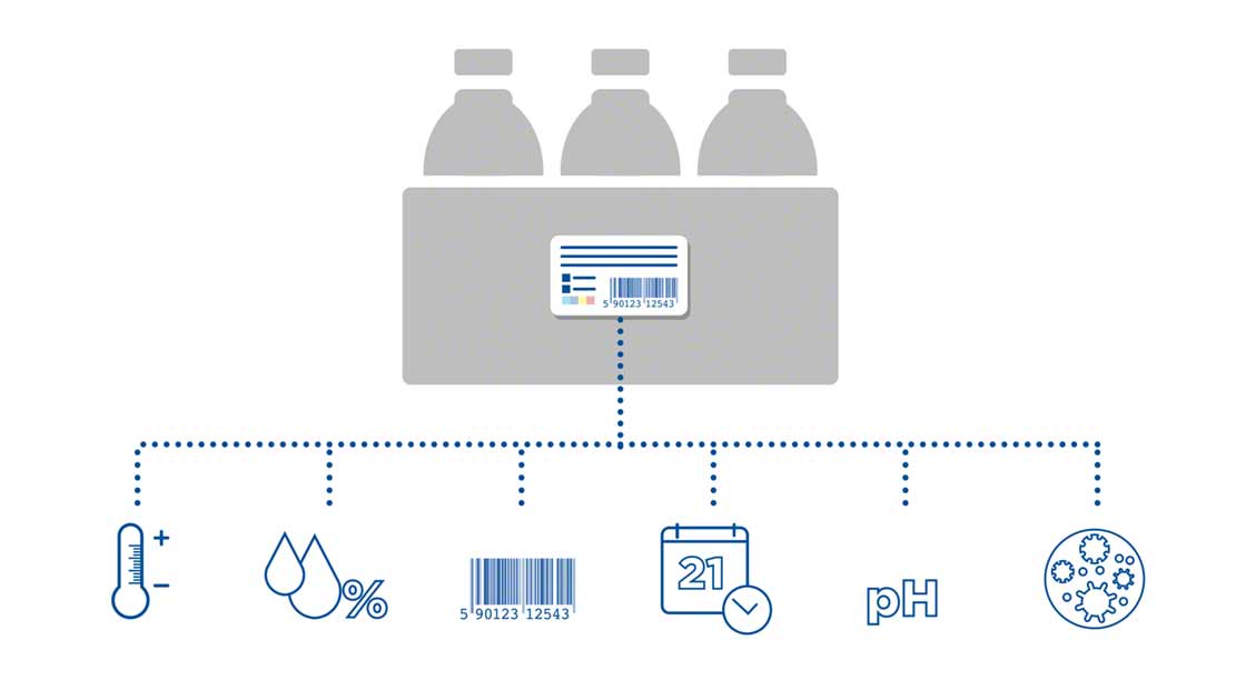 This type of packaging supplies information such as humidity, pH, and the presence of microbes in food