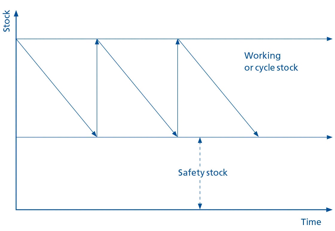 minimum-stock-levels-definition-and-strategies-interlake-mecalux