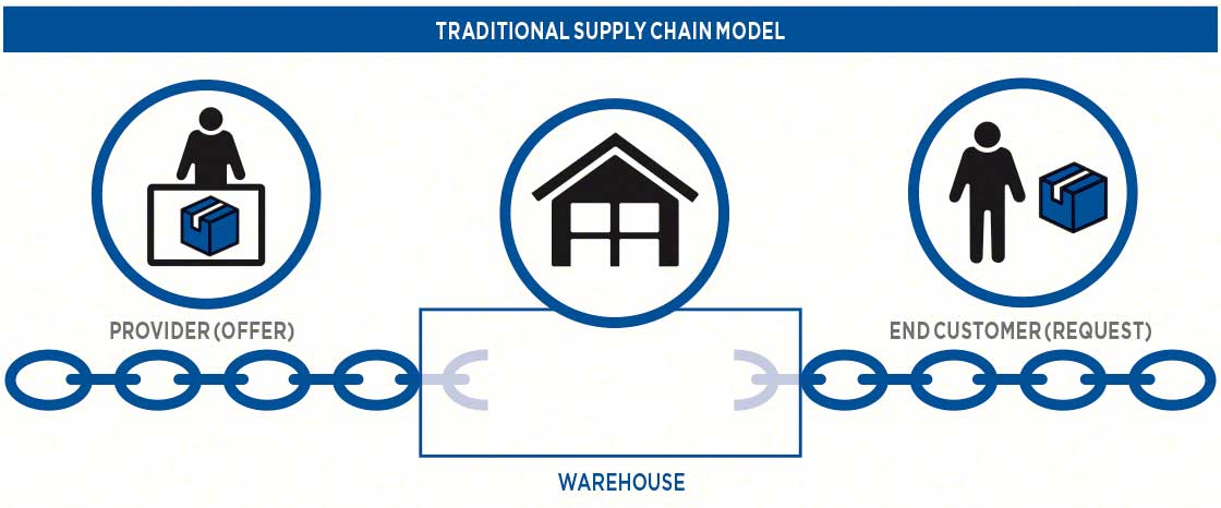 What Is Cross Docking Interlake Mecalux 8430