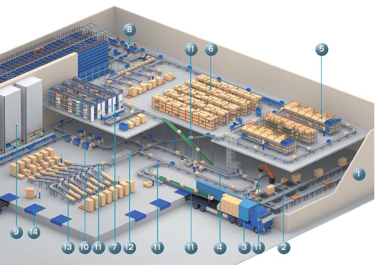 Highly automated unit picking