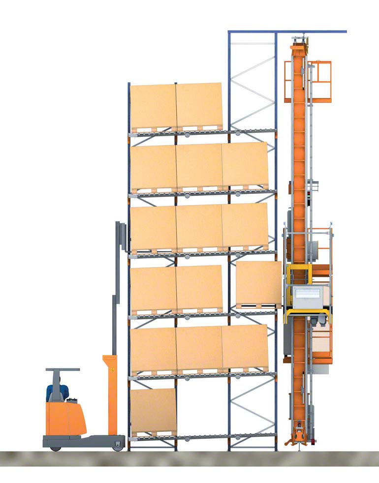 Push-back racks with forklift and stacker crane