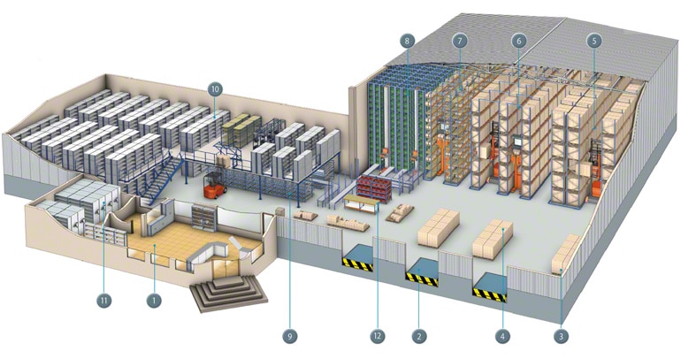 How a warehouse is organized into areas.