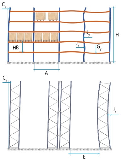 https://interlakemecalux.cdnwm.com/documents/20128/441998/Tolerancia-estanter%C3%ADas_ilustraci%C3%B3n-es_ES.jpg/72758ef1-cec7-b022-7dbd-8a6820975c13?t=1562923025000&e=jpg