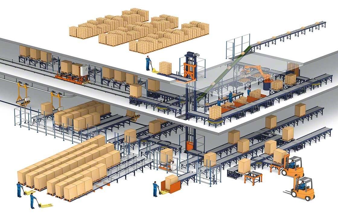 Diagram that shows how an AS/RS works with input conveyors