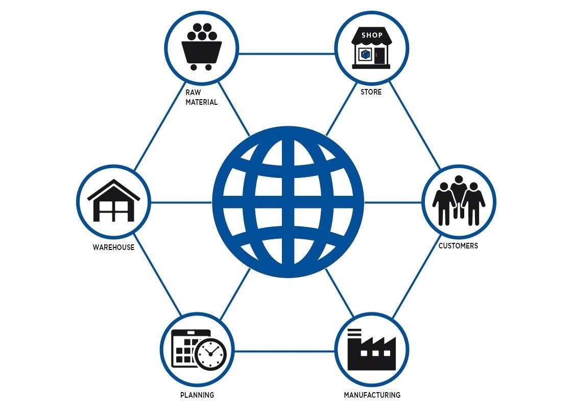 The integration of all those involved in the supply chain is essential for successful cross-docking.