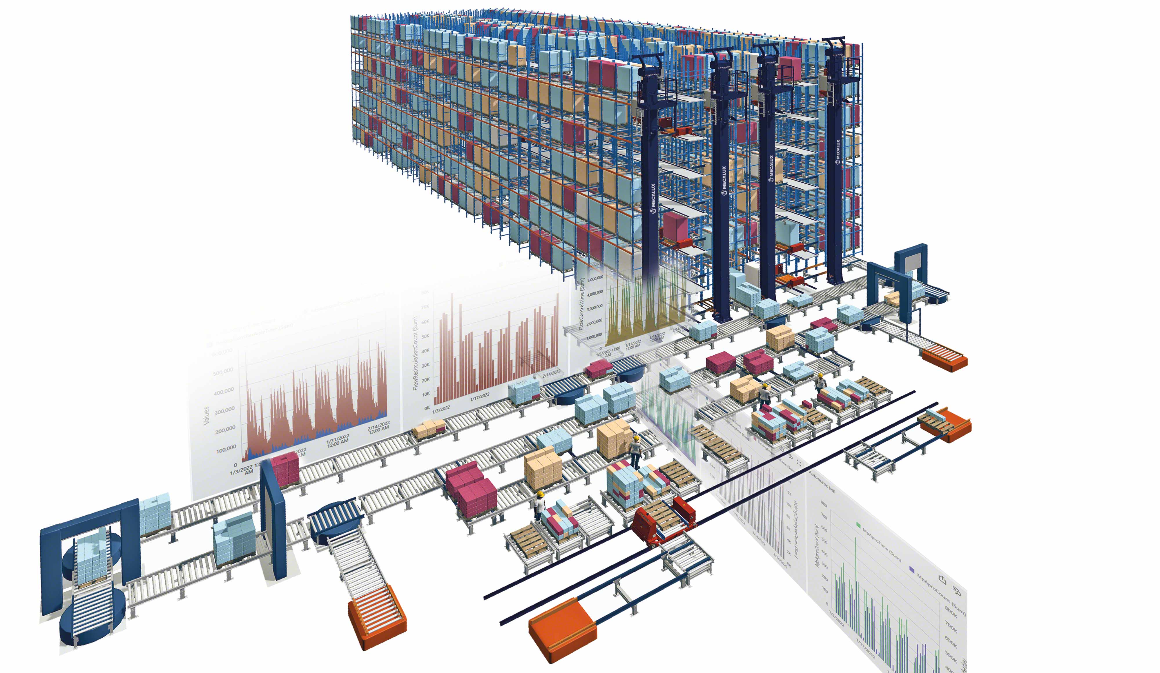 Advanced algorithms for designing the perfect warehouse