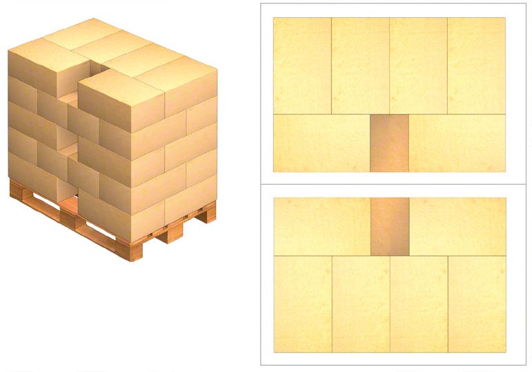 How To Load A Pallet Properly Interlake Mecalux