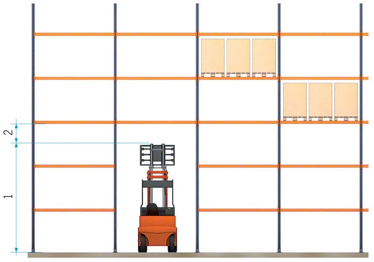 Forklift aisle width and height - Interlake Mecalux