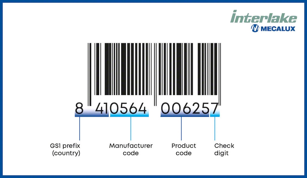 https://interlakemecalux.cdnwm.com/img/blog/ean-13-barcode-structure