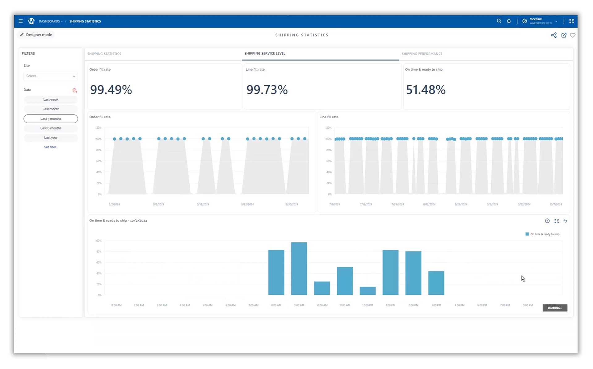 Innovation, AI, and continuous updating