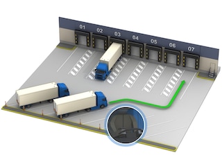 Yard Management System (YMS): New capabilities for managing complex scenarios