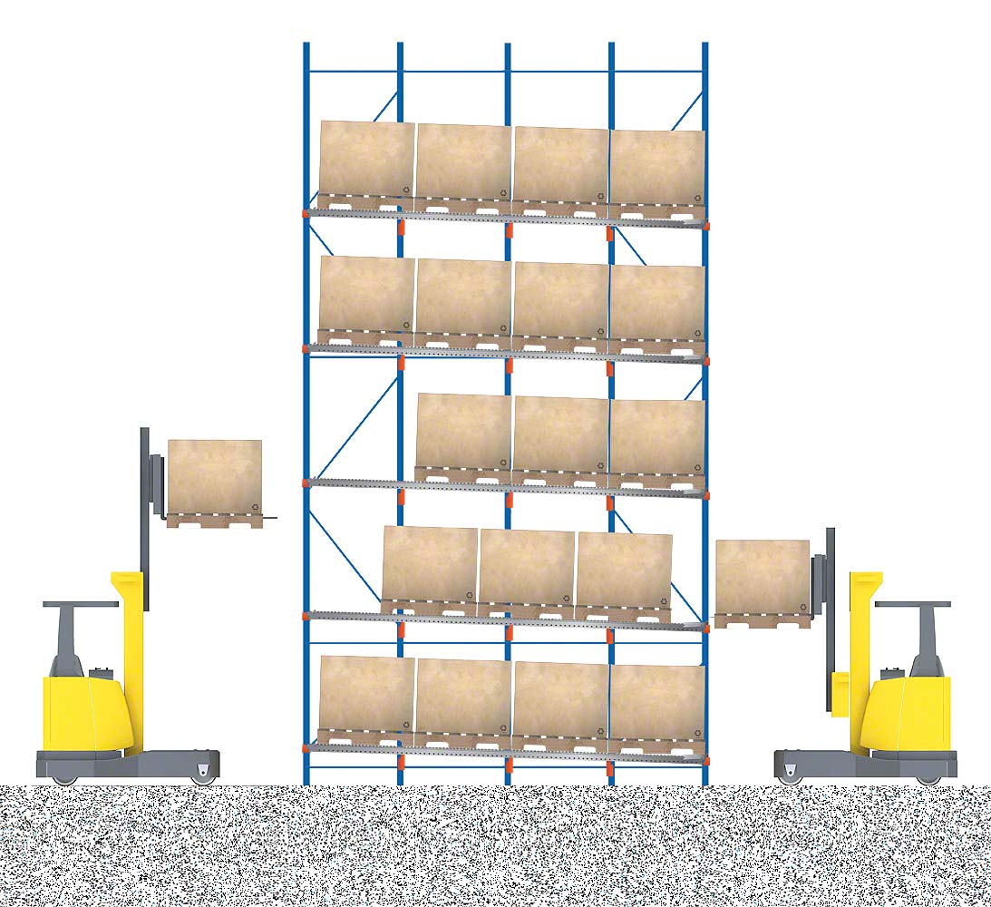 Pallet Flow Racks