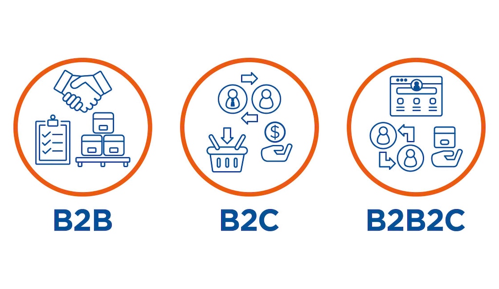 B2B2C enables companies to expand their business opportunities without overextending themselves