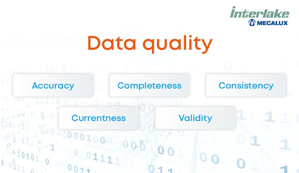 ISO/IEC 25012 is the global gold standard for data quality, offering a robust framework