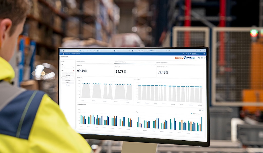 A WMS collects the data that digital twins rely on