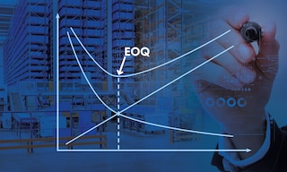 EOQ (economic order quantity) determines the optimal quantity of products to place in an order to minimize costs