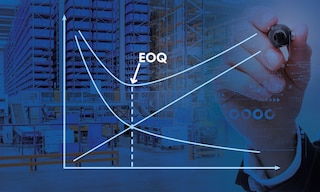 EOQ (economic order quantity) determines the optimal quantity of products to place in an order to minimize costs