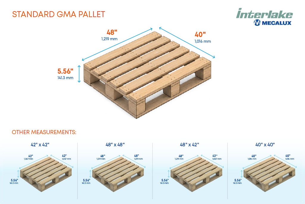 A standard GMA pallet measures 48 in. x 40 in. (1,219 x 1,016 mm)
