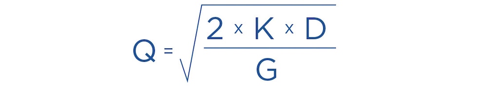 Formula for calculating the EOQ inventory model