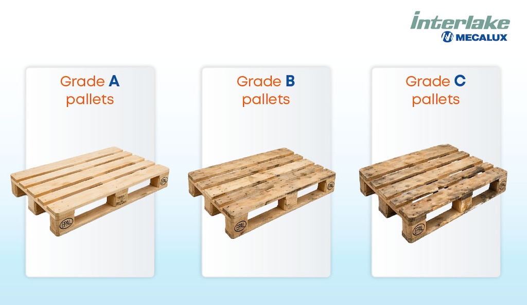 The characteristics of each pallet grade indicate the unit’s quality, durability, and logistics suitability