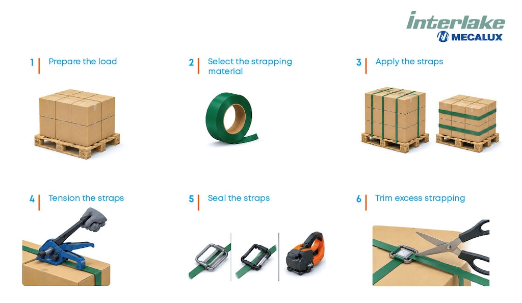 Pallet strapping is essential for reliable AS/RS operations