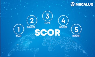 The SCOR model represents, analyzes, and configures several supply chain aspects