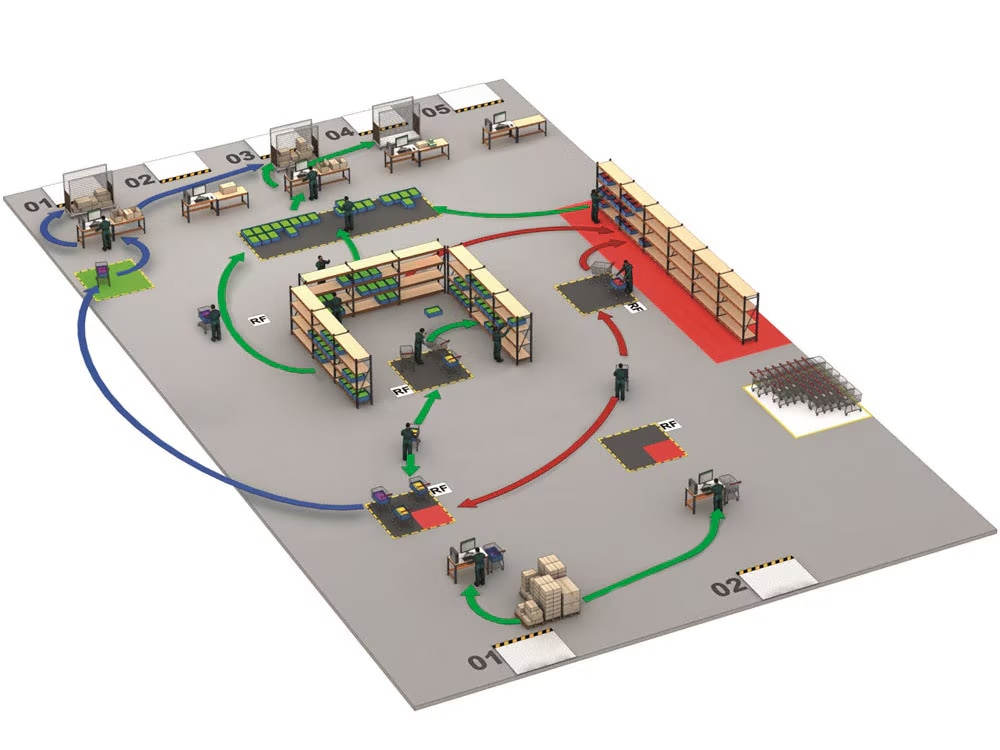 A spaghetti chart helps companies visually monitor workflows