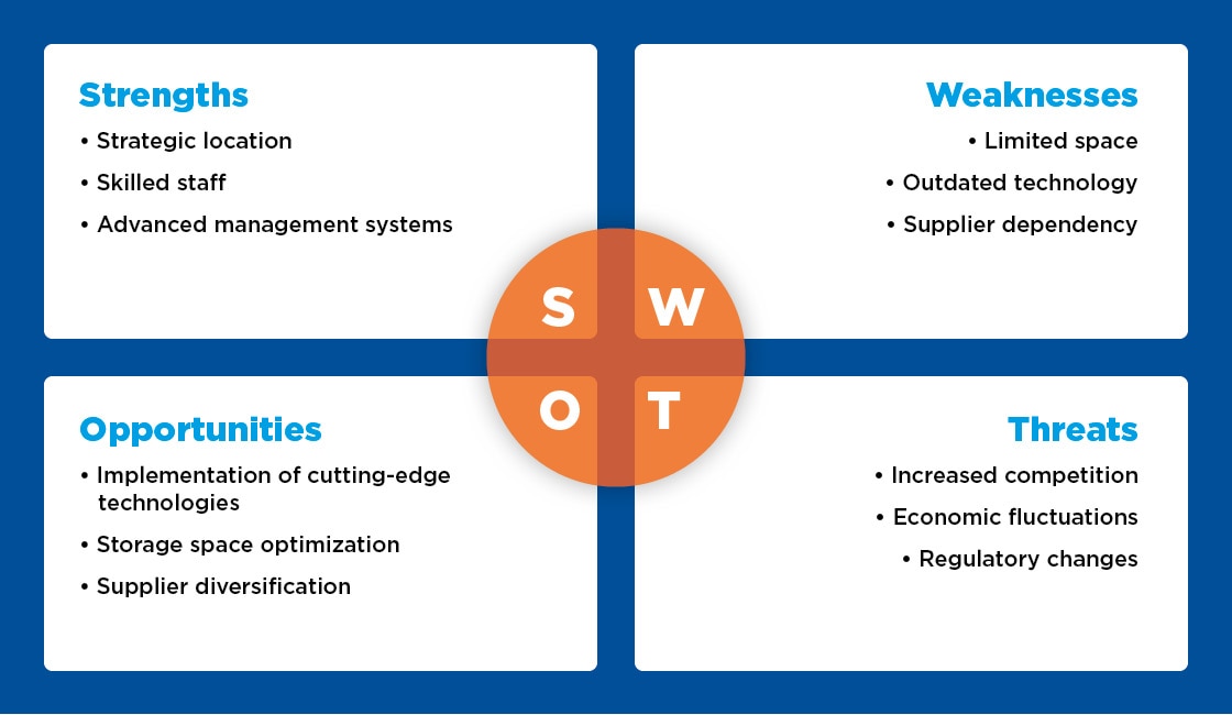 SWOT Analysis: Example In Logistics - Interlake Mecalux