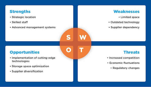 SWOT analysis: example in logistics - Interlake Mecalux