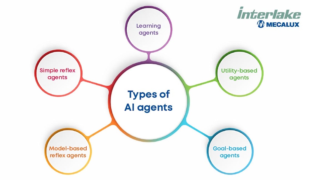 The five main types of AI agents range from simple systems to highly sophisticated models