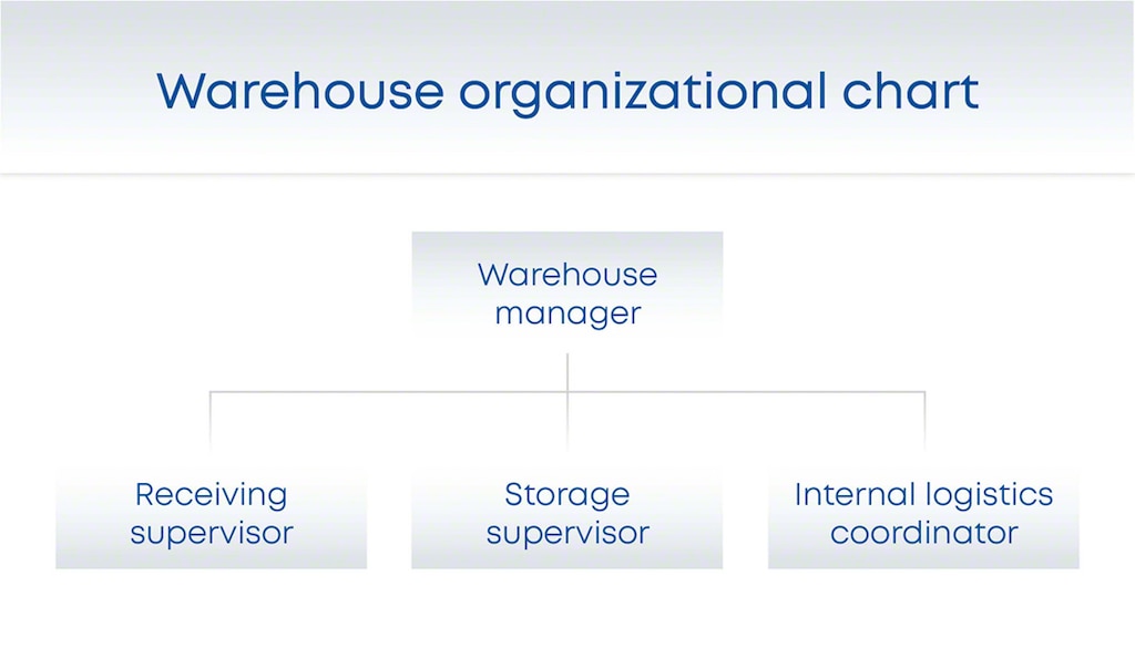A warehouse organizational chart should be tailored to your business to enhance internal communication
