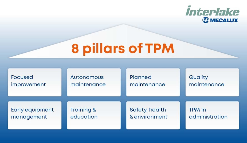 Total productive maintenance principles are based on eight pillars
