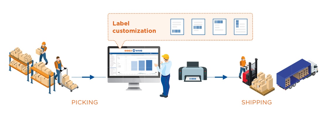 Using the Client-Specific Rules module, Molendum Ingredients generates personalized labels for each client
