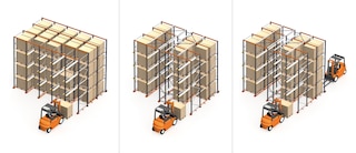 Drive-in pallet racking can alternatively be drive-through, depending on whether the load will be accessed from one or both sides