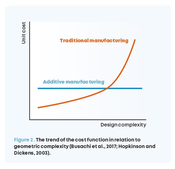 Additive manufacturing technology in supply chain Interlake Mecalux