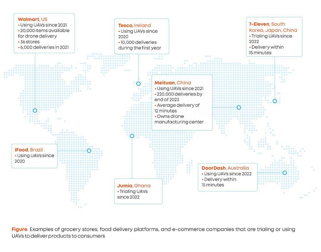 Examples of companies that are using UAVs to deliver products