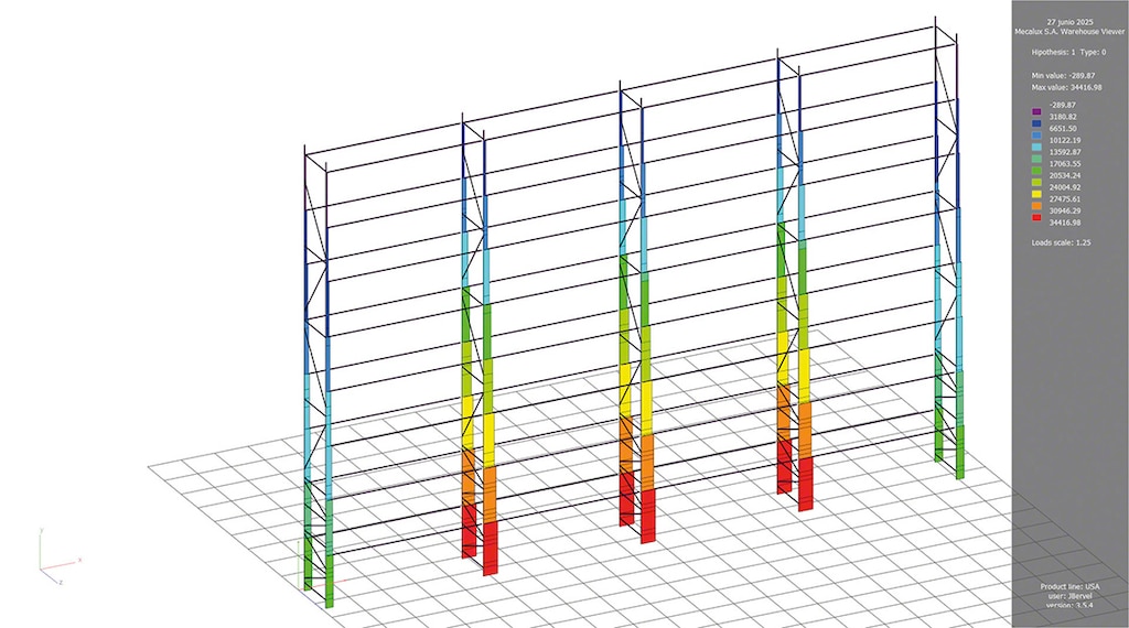 Compression force distribution in the posts of a storage rack