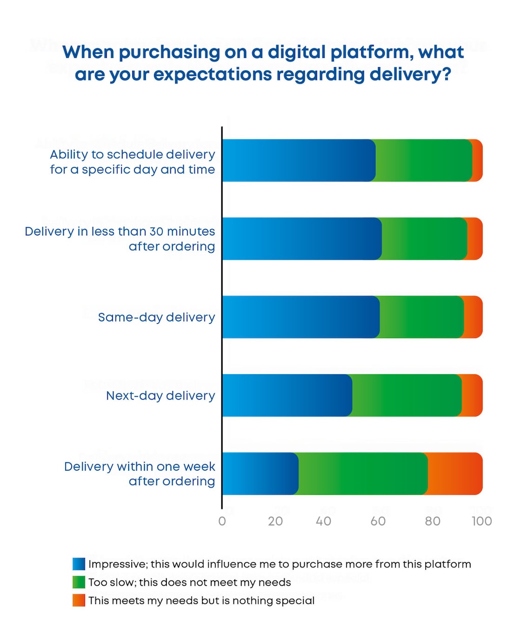 Source: NIQ 2025 Consumer Outlook survey
